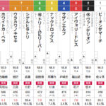 土曜中山11R 初風ステークス　予想