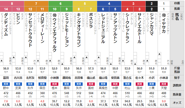 日曜札幌11R 丹頂ステークス 予想