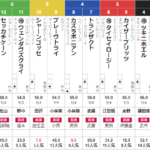 日曜中山4R 3歳上1勝クラス　予想