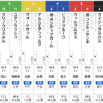 月曜阪神6R 3歳上1勝クラス 予想