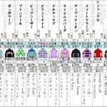 セントウルS 2023 出走馬全頭分析