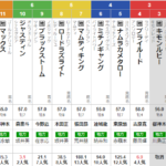 木曜大井11R アフター5スター賞　予想