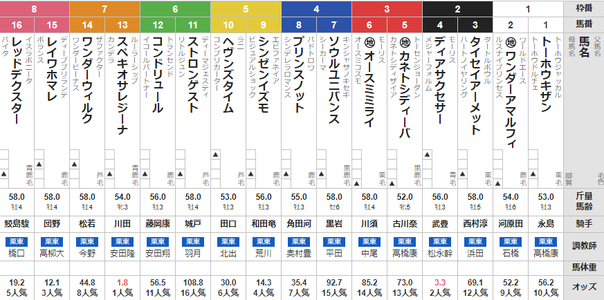 日曜阪神6R 3歳上1勝クラス 予想
