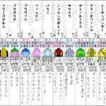 新潟記念 2023 出走馬全頭分析
