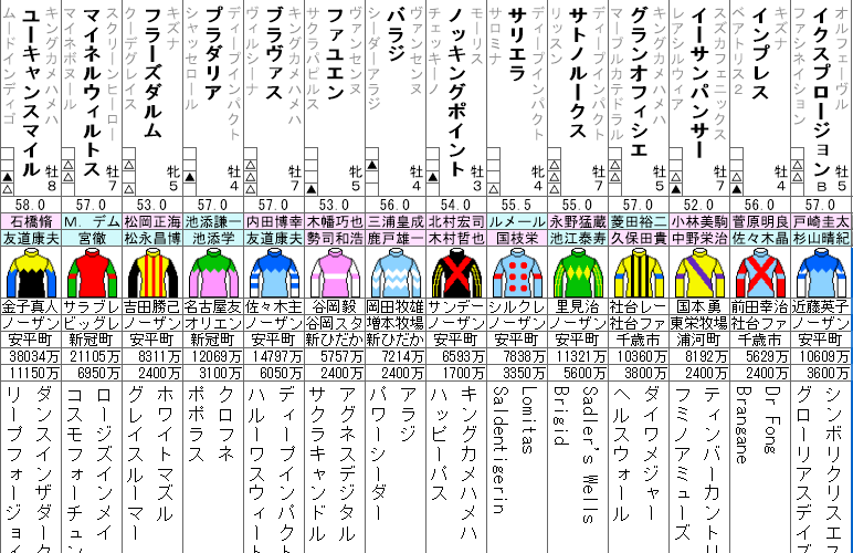 新潟記念 2023 出走馬全頭分析