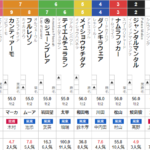 土曜東京11R キャピタルS 予想