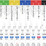 日曜京都11R カノープスS　予想