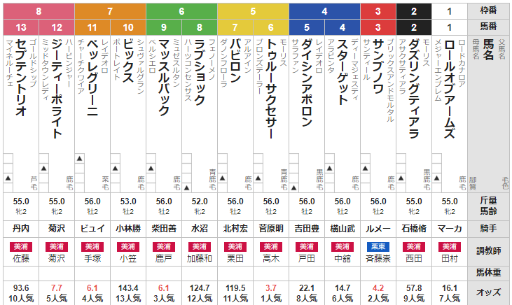 土曜東京3R 2歳未勝利　予想