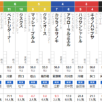 日曜京都4R メイクデビュー京都 予想