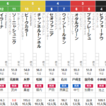 日曜東京5R メイクデビュー東京 予想