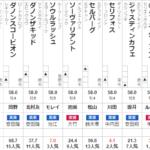 マイルチャンピオンシップ 2023 出走馬全頭分析
