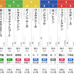 ジャパンカップ 2023 出走馬全頭分析