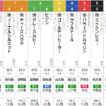 水曜船橋11R クイーン賞 予想