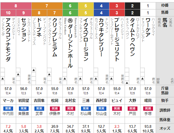 土曜東京11R キャピタルS　予想