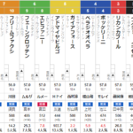 土曜阪神11R チャレンジカップ 予想