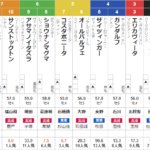 日曜中山11R ディセンバーS　予想　～3連複66.2倍的中！～