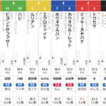 木曜阪神11R ベテルギウスS　予想