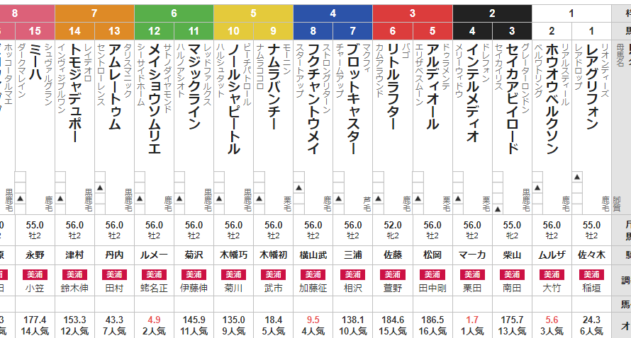 日曜中山2R 2歳未勝利　予想