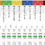 日曜大井10R 東京2歳優駿牝馬 予想