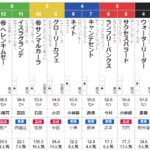 日曜中京3R 3歳上1勝クラス(若手騎手限定)　予想