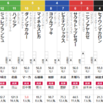 土曜中山3R 2歳未勝利　予想