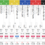 日曜中山4R 2歳未勝利 予想