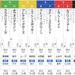 土曜阪神11R 阪神カップ　予想