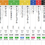 木曜名古屋10R 名古屋グランプリ　予想