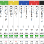 土曜大井11R 東京シンデレラマイル　予想