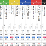 土曜中山11R ステイヤーズS　予想