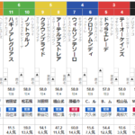 チャンピオンズカップ 2023 出走馬全頭分析