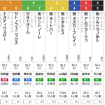 水曜川崎11R 全日本2歳優駿 予想 ～▲◎△で3連複38.2倍的中！～