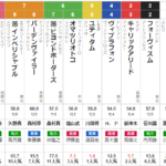 木曜川崎11R 神奈川記念　予想　～３連複的中～