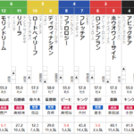 月曜中山11R カーバンクルS　予想