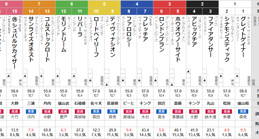 月曜中山11R カーバンクルS　予想