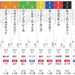 中山11R 初富士ステークス　予想