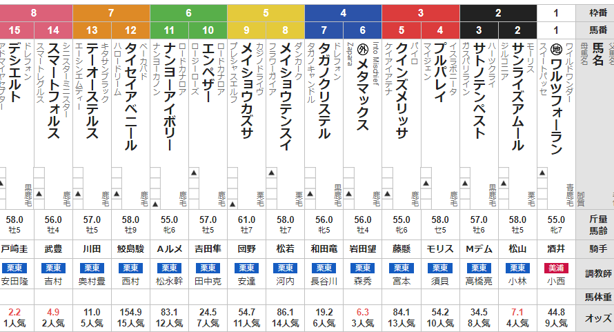 日曜京都11R すばるS 予想　～複勝＆3連複34.3倍的中！～