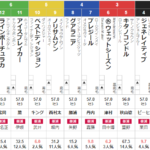 月曜中山3R 3歳未勝利　予想