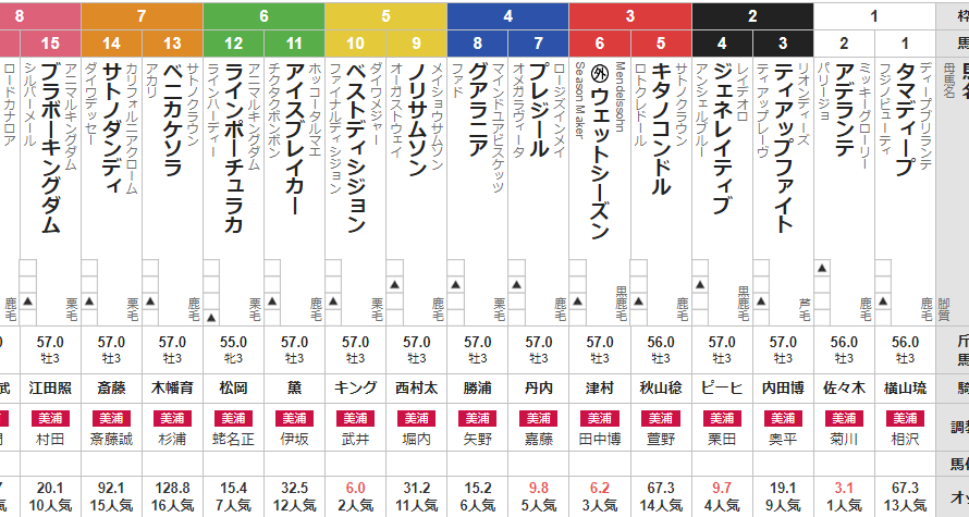 月曜中山3R 3歳未勝利　予想