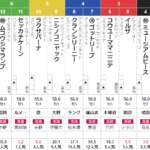 日曜中山4R 3歳上1勝クラス 予想