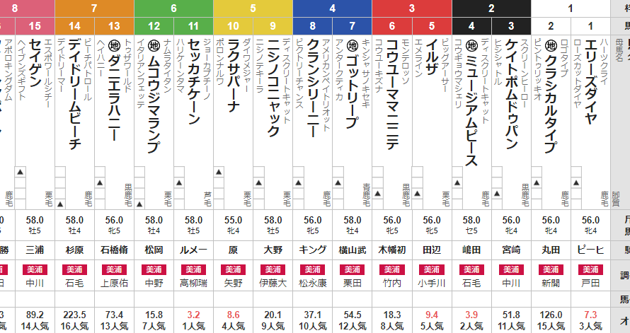 日曜中山4R 3歳上1勝クラス 予想