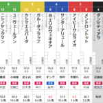 土曜中山4R メイクデビュー中山 予想