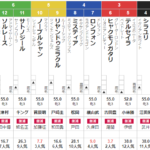 土曜中山5R 3歳未勝利　予想