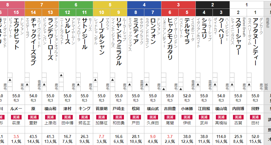 土曜中山5R 3歳未勝利　予想