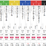 日曜中山5R 3歳未勝利　予想