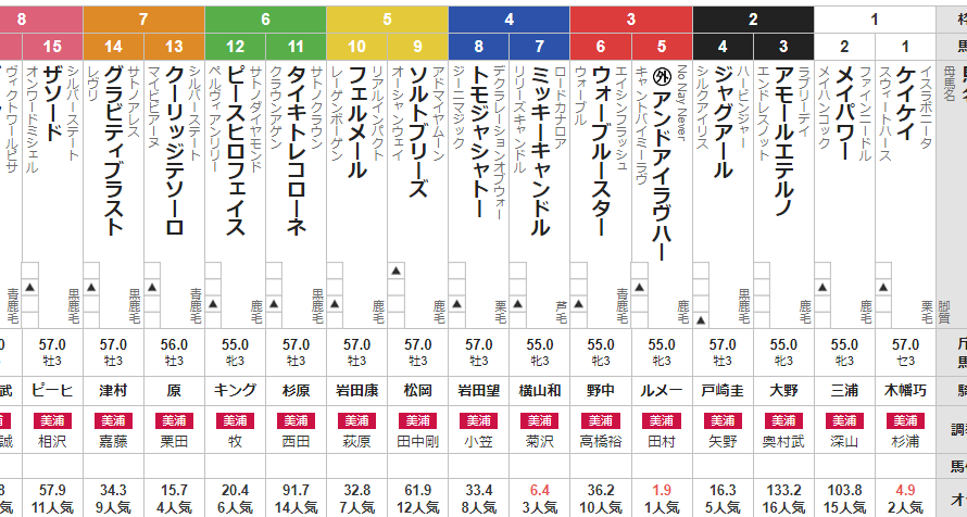 日曜中山5R 3歳未勝利　予想