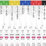 日曜中山5R 3歳未勝利　予想