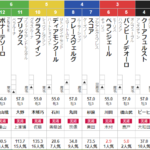 日曜東京6R 3歳未勝利　予想