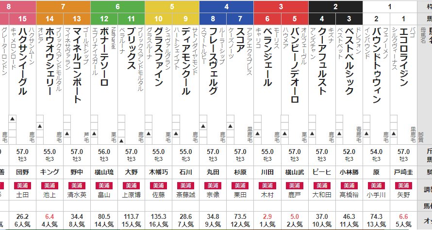 日曜東京6R 3歳未勝利　予想