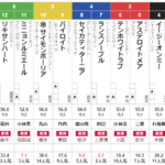 土曜中山8R 4歳上1勝クラス 予想　～本線単複的中～